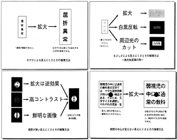 弱視の見え方の例