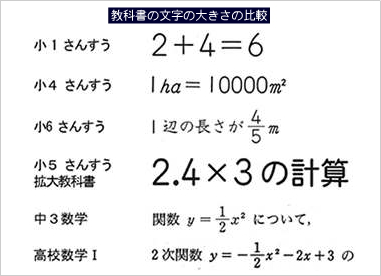 教科書の文字サイズの例