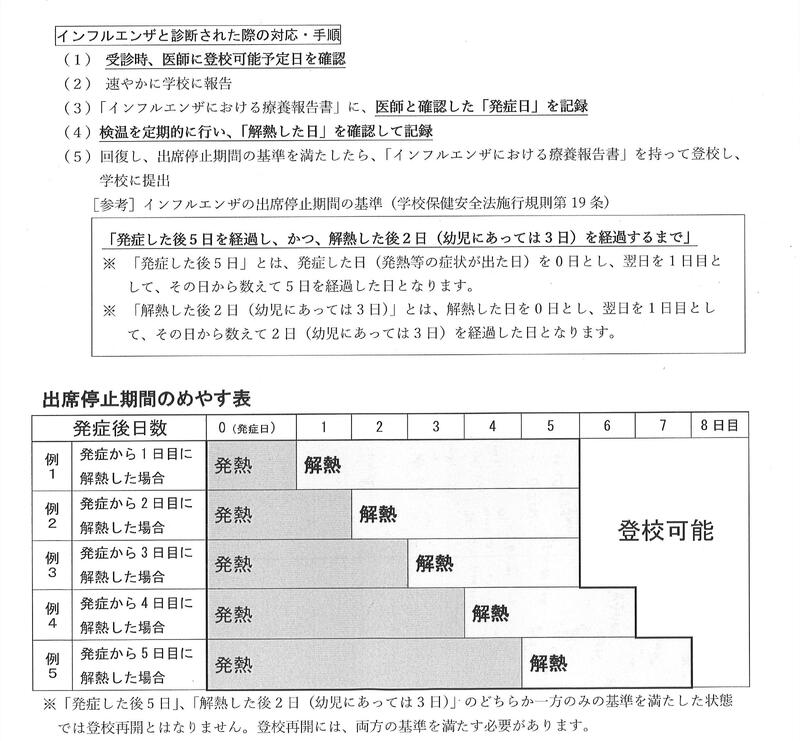 インフルエンザと診断された際の対応・手順インフルエンザと診断された際の対応・手順