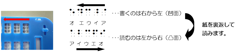 懐中定規の一部の画像と、ア～オまでの凸面・凹面の図が表示されています