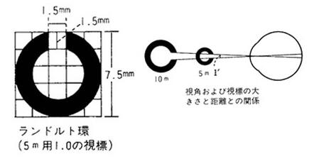 ランドルト環